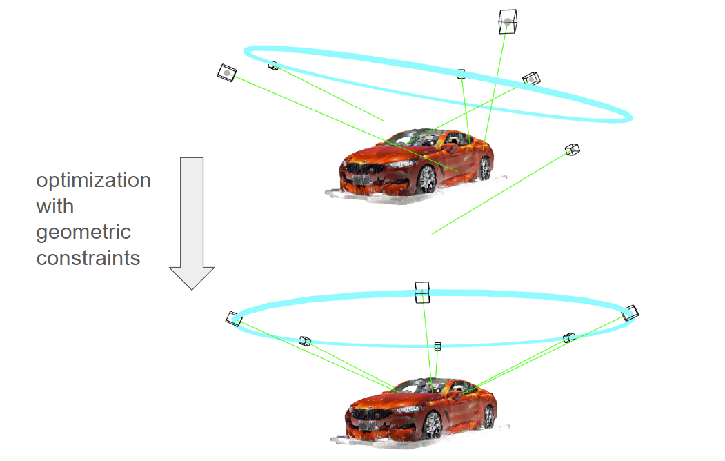 Optimization with Geometric Constraints