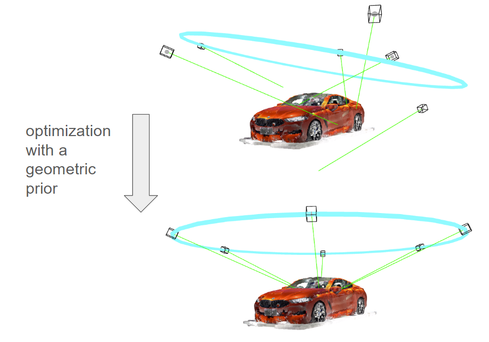 Optimization with Geometric Constraints