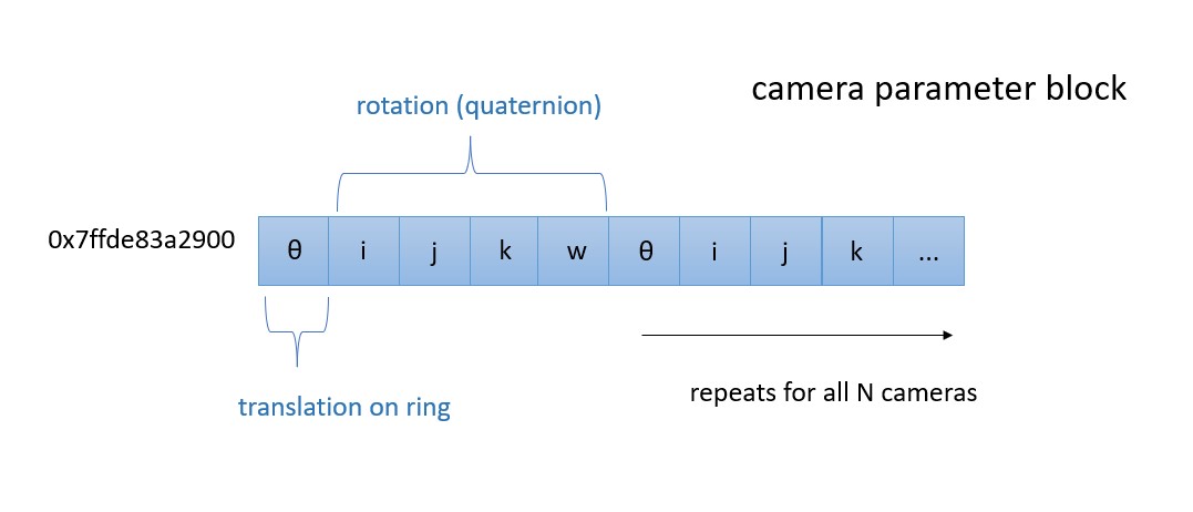 Ring + Camera Parameters