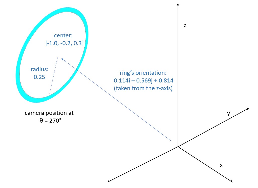 Ring Drawing