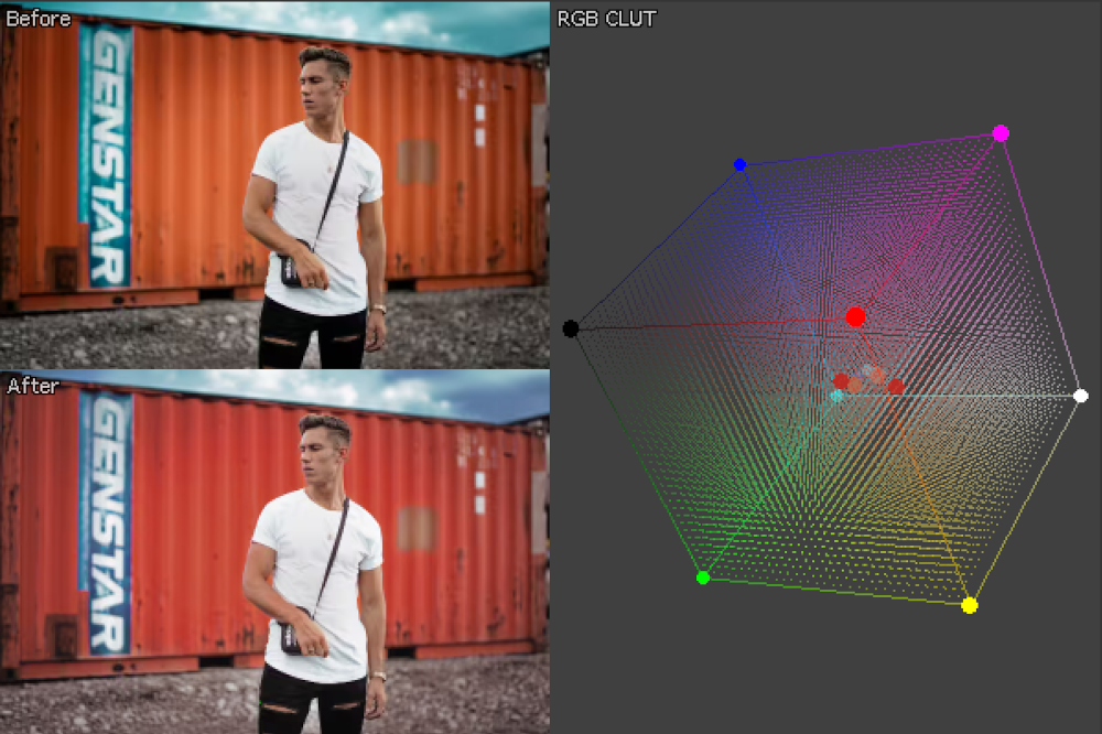 3DLUT