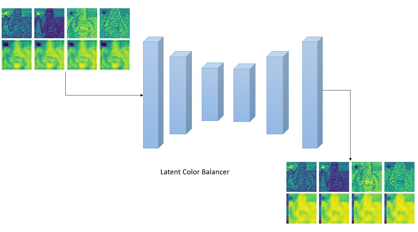 Latent Color Balancer