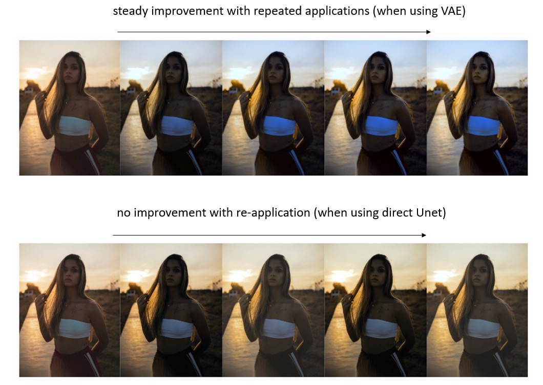 Recursive Comparison